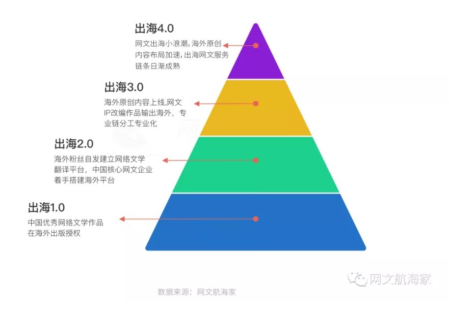 文学作品|小说出海，本地化翻译如何？