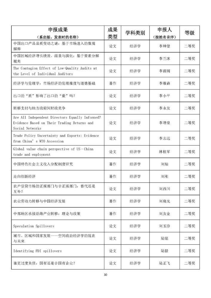 统计|完整统计！教育部公布人文社科最重磅奖项，这些高校获奖最多！