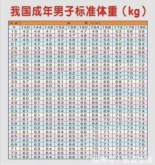 身材|太羡慕“模特身材”啦!超模的身材与标准体重,你怎么选?