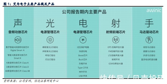 音频|供货华为、小米，需求旺盛，艾为电子步入增长期！