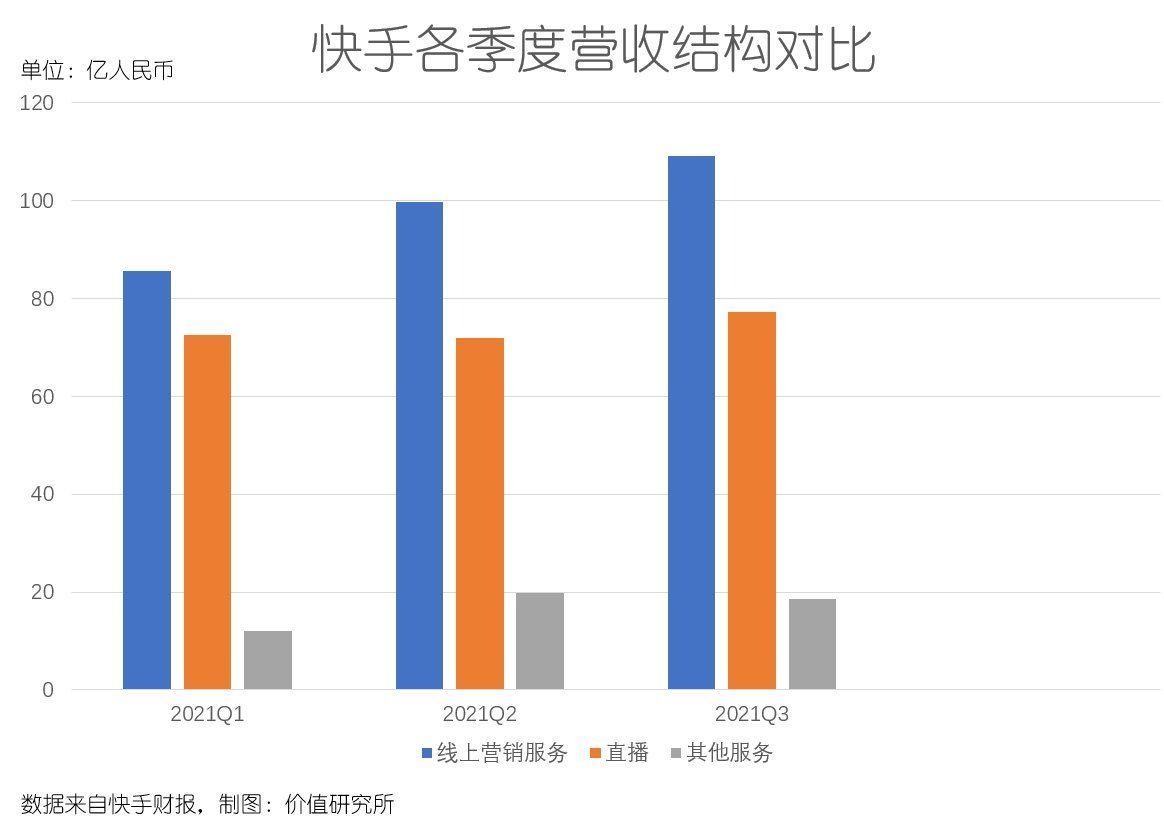 研究所|5亿“老铁”加持、京东淘宝断链，快手电商还缺什么？