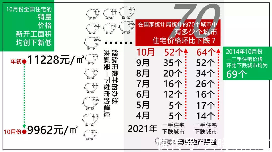 走向|在冬天，冷静聊聊未来5年的房地产走向