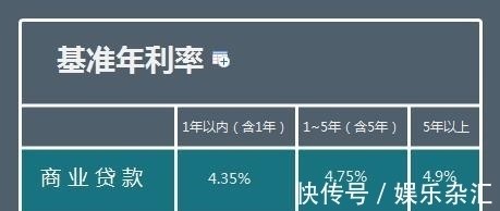 利息|买房时选错房贷,利息多付22万,为什么?