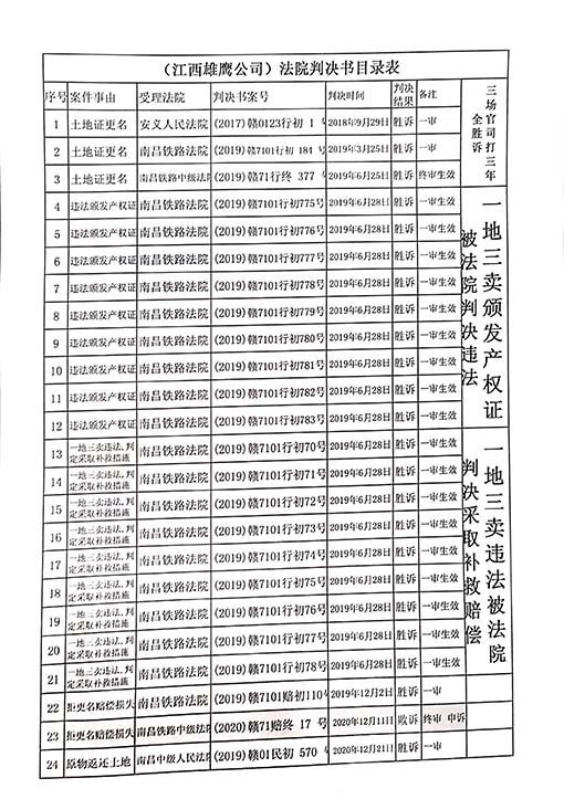 企业|江西安义县：自然资源局被诉偷卖企业用地 诬陷报复企业