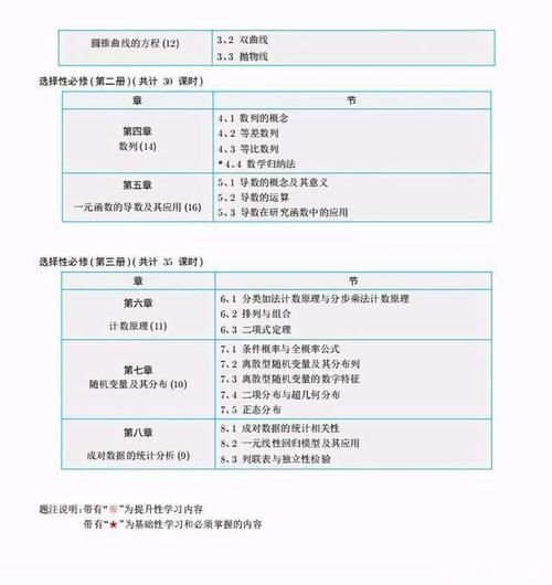 高中数学：基础知识深度解析！偏科吃透这个，基础再差也能追上来