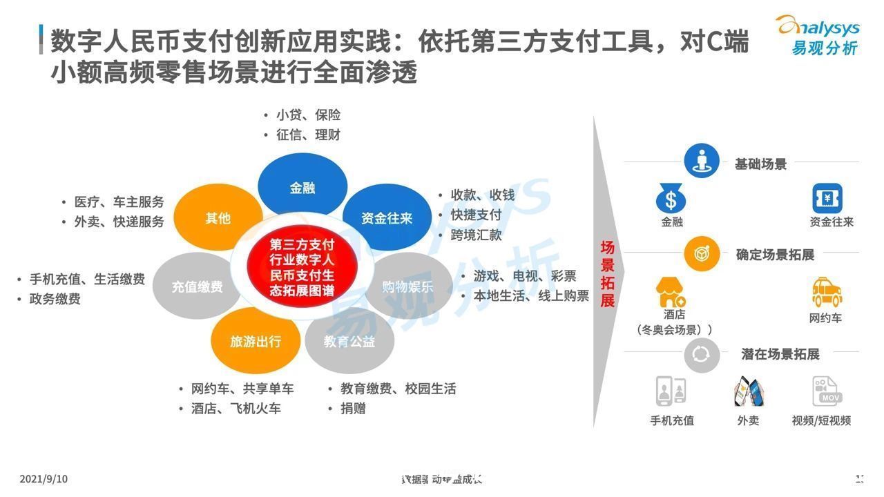 试点|微信支持数字人民币支付！关于数字人民币，你还应该知道这些