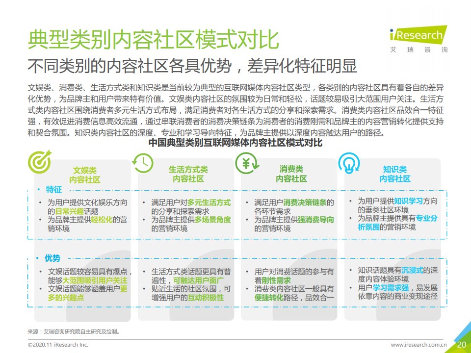 报告|艾瑞咨询：2020年中国互联网媒体内容社区模式发展研究报告