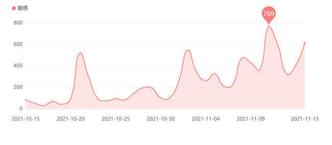 舆情|江苏省消保委发布双十一投诉情况，价格明降暗涨、主播虚假宣传等问题突出