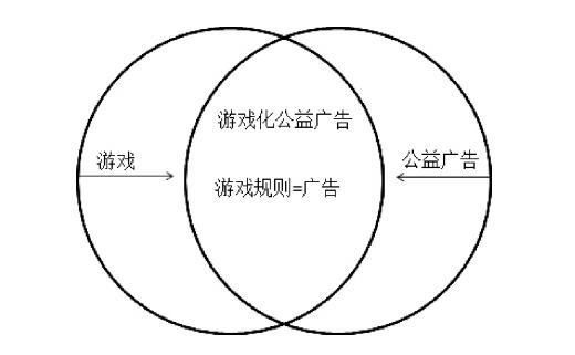 符号学视角下的游戏化公益广告研究|肖鑫羽 | 公益广告