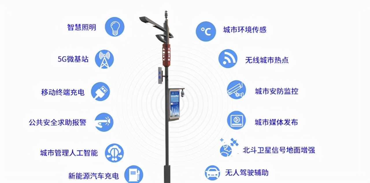 5G|我国5G正在快速发展，5G现阶段发展情况及未来4年发展规划