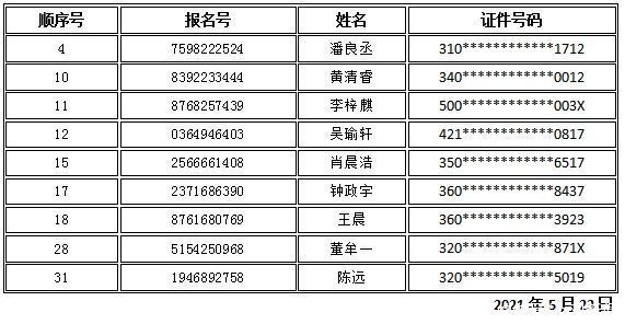 录取|2021年上海市松江区民办初中“调剂志愿”录取名单