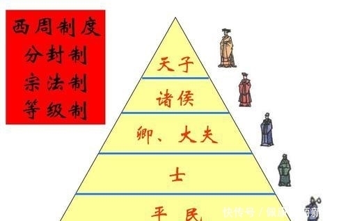 姜子牙家族墓发现空心砖,佐证民国猜想,网友:走下神坛的姜太公