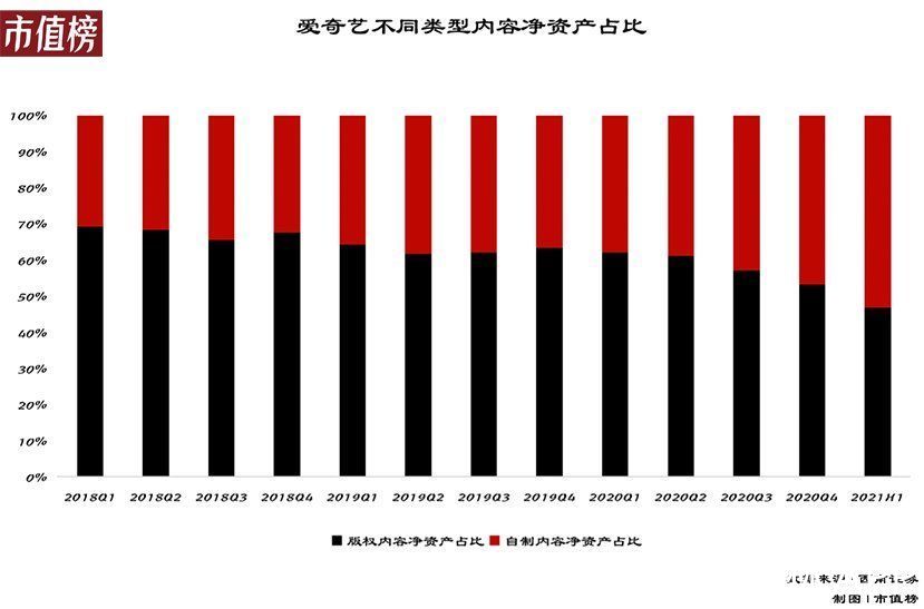 资金|这次涨价，能填补爱奇艺资金缺口吗？