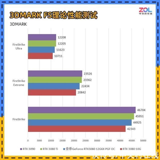 评测|「有料评测」索泰RTX3080 12G PGF评测 精妙绝伦的刀法