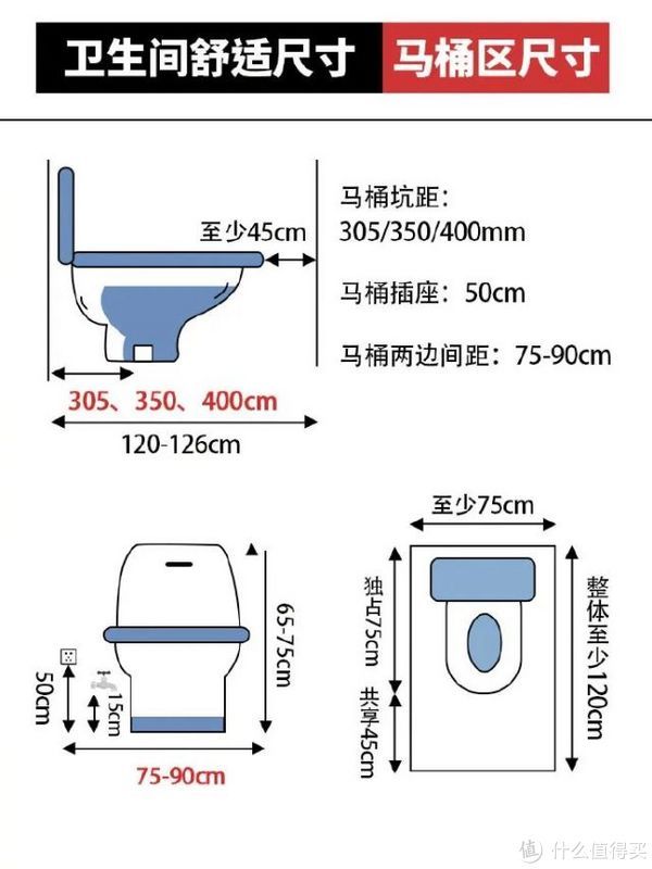 三式分离|别傻装2个卫生间了，中国人最爱“三式分离”卫生间案例，不香吗