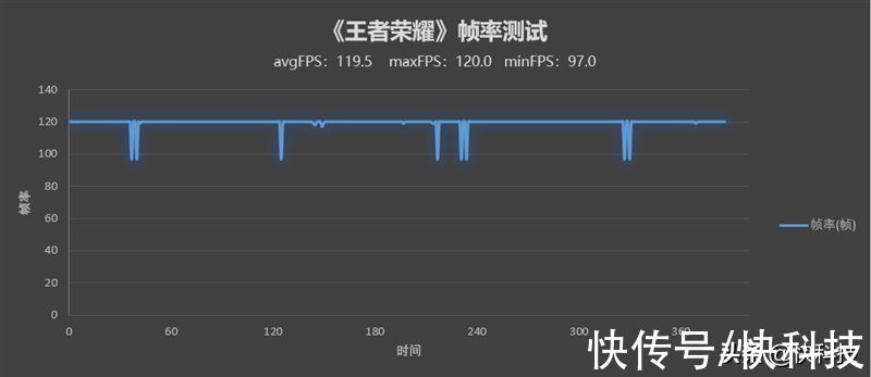 iqoo|骁龙8性能/散热天花板！iQOO 9 Pro评测：不烫手的全能旗舰