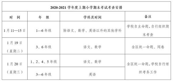 重庆中小学下月30日起放寒假 这几个区期末考试安排出炉