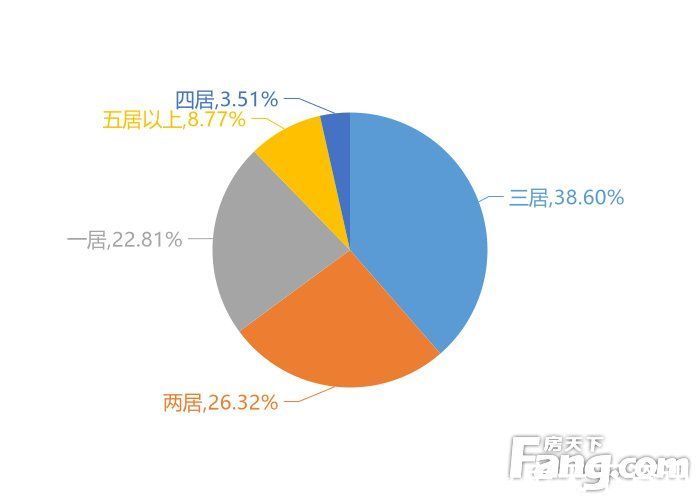 松山湖|2月东莞新房用户关注度大数据报告