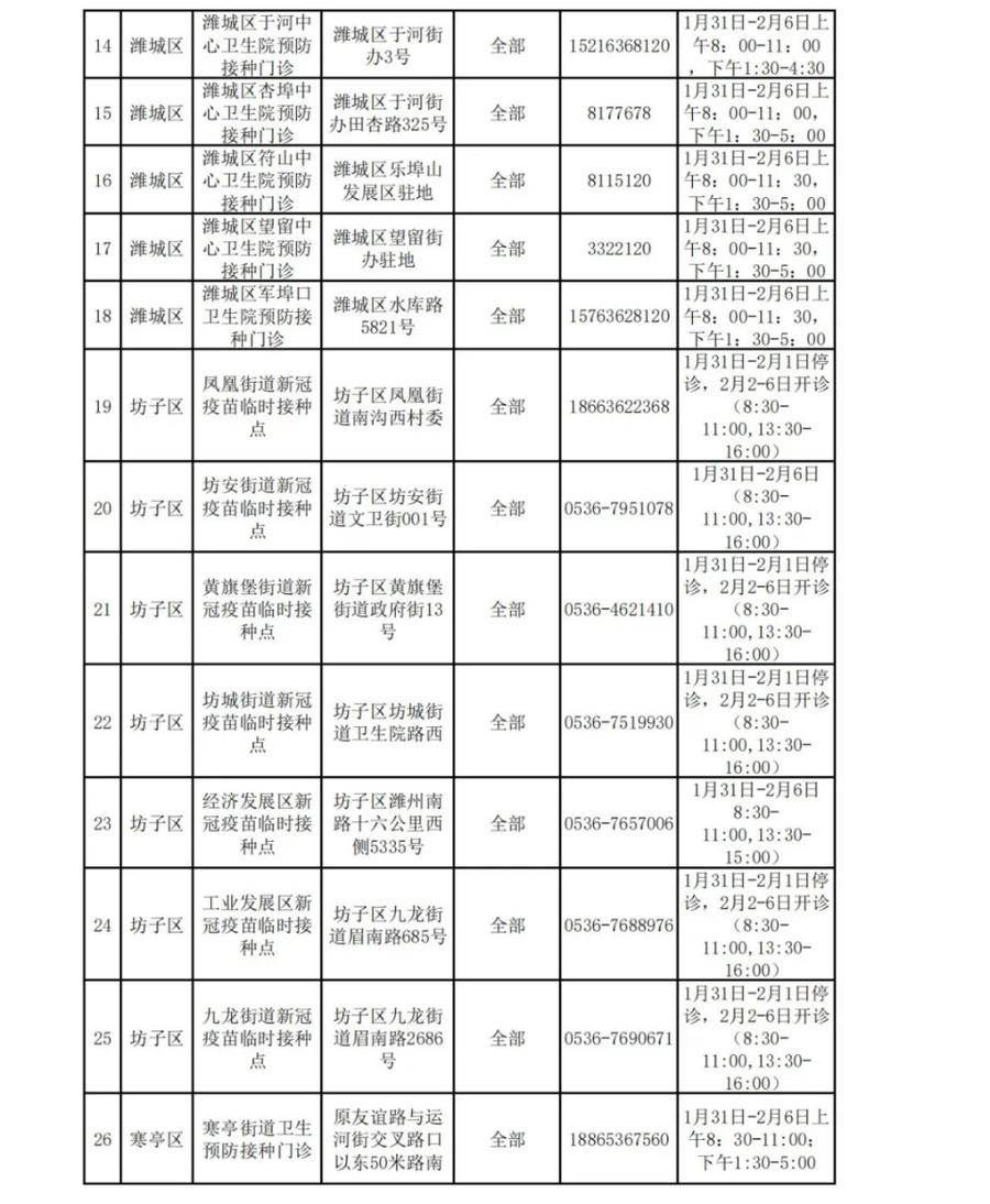 接种|春节期间，新冠疫苗仍可打，潍坊222个接种点正常开放