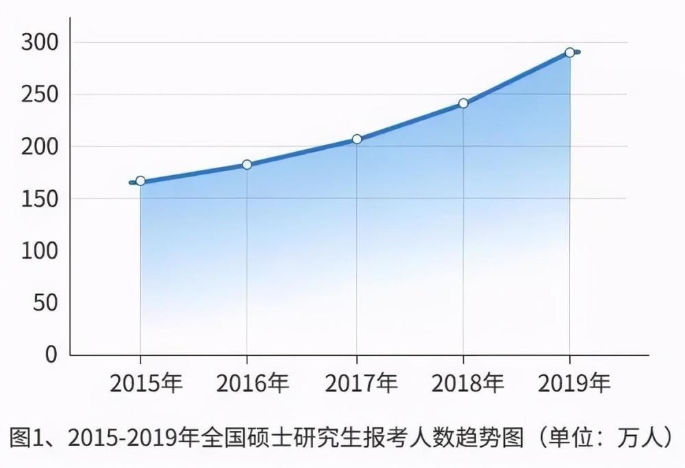 大学|美术生考上这些大学可能考研都省了！367所具有研究生推免资格的高校名单