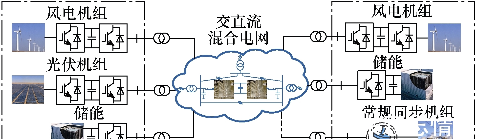 电磁|中国工程院院士马伟明:关于电工学科前沿技术发展的若干思考