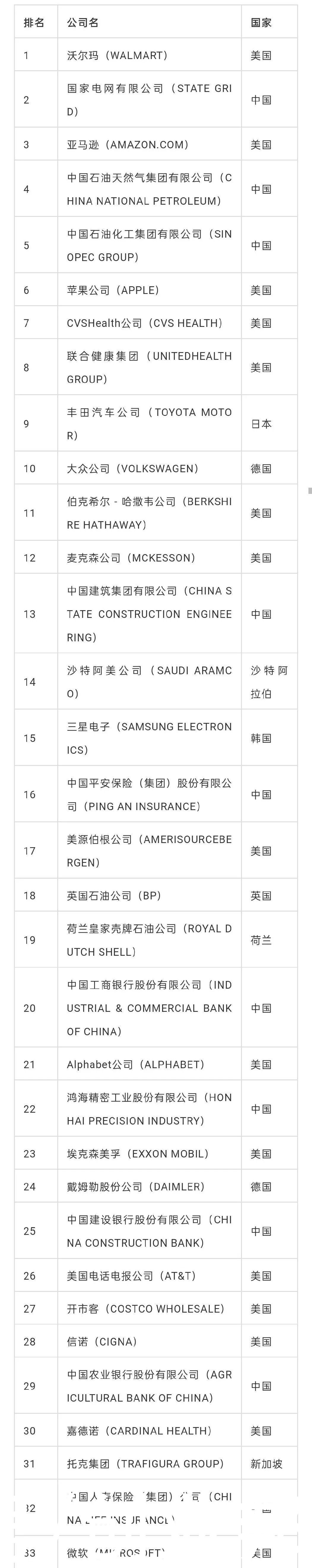 企业|为什么关注世界500强？大公司都是从小企业开始的