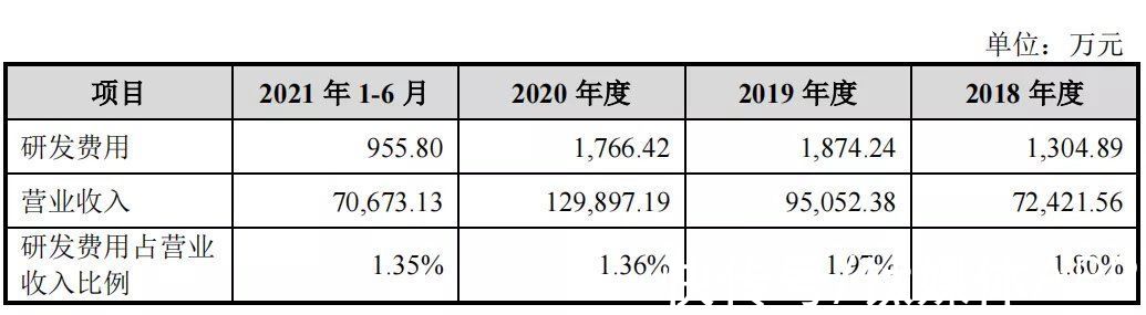 天下网商|一年花2亿多打广告，百亿燕窝生意不好做