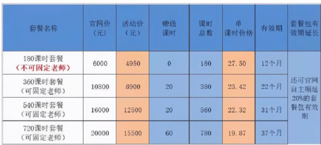 如果在线教育行业开始资金监管，哪些选手会率先出局？