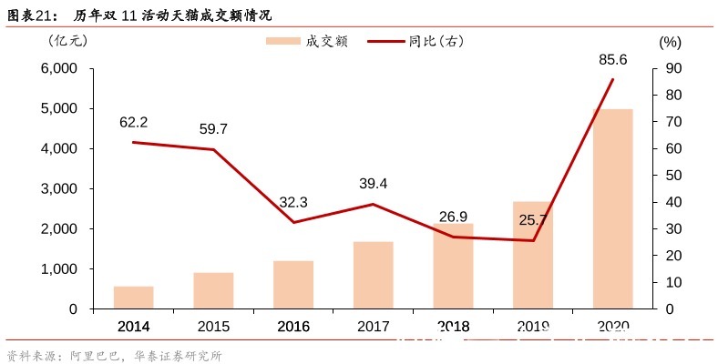 电商|“动员商家”策略相继而出,天猫京东吹响“双11”号角
