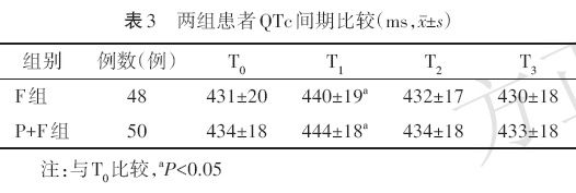 qt间期|帕洛诺司琼联合小剂量氟哌利多止吐对妇科腹腔镜手术患者QT间期的影响