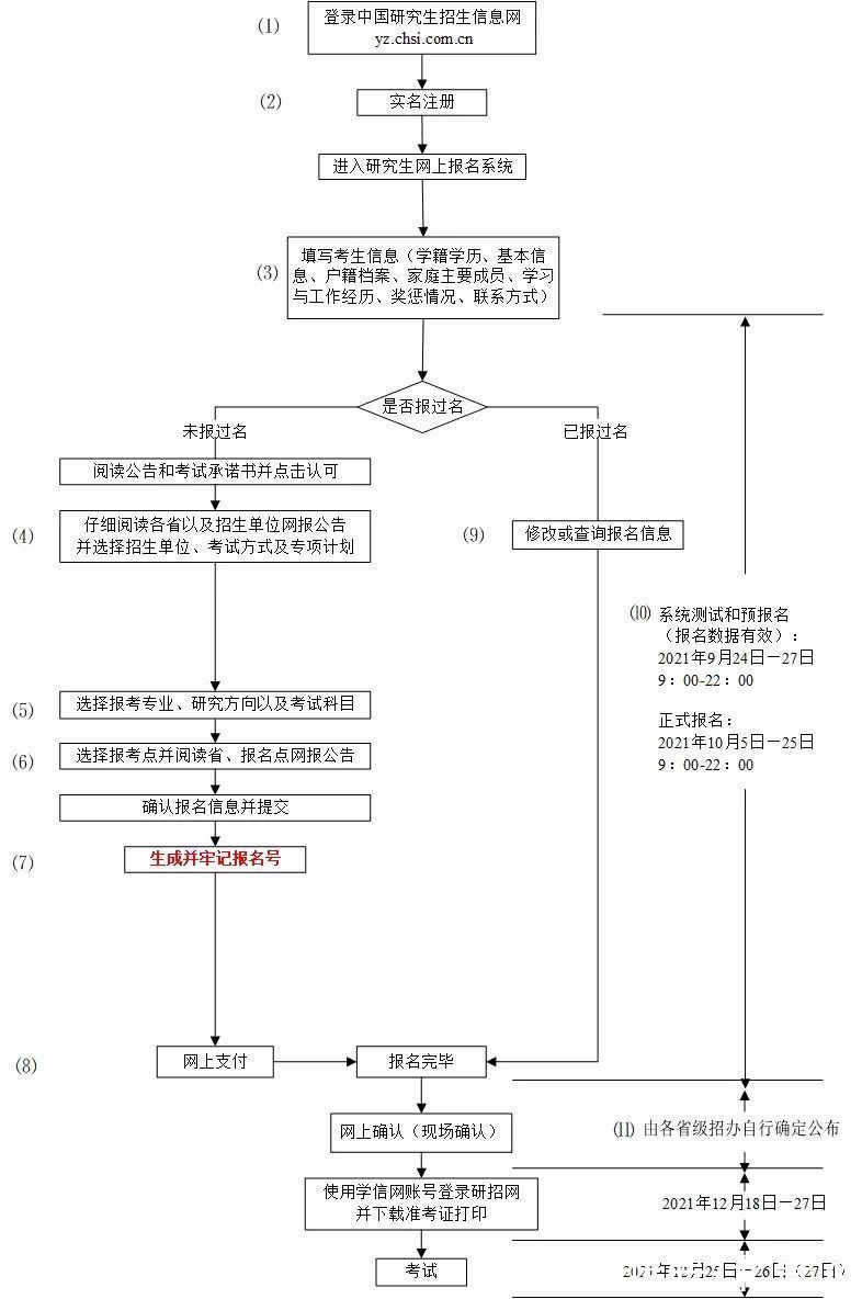 报考|考研预报名今日开启