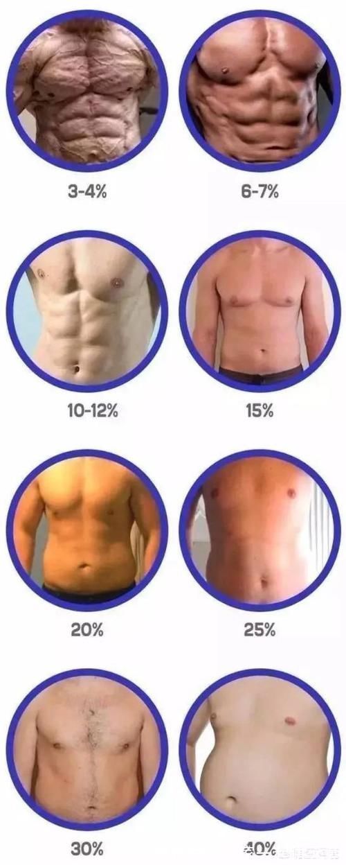 赘肉|肚子上有很多赘肉,想练出腹肌的话是先减肥好,还是直接练好呢?你怎么看?