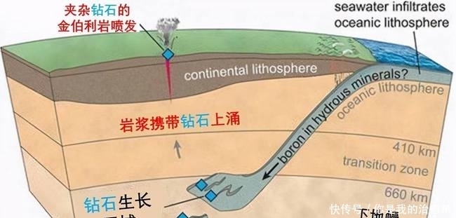 暴跌|10000亿克拉钻石坑在俄罗斯被发现，钻石价格会暴跌吗？