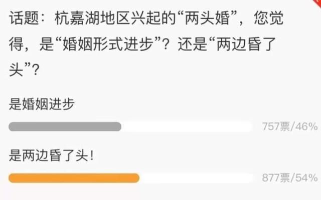  头条|健康头条｜“两头婚”上热搜：男不娶女不嫁，孩子随父姓也随母姓，你怎么看？