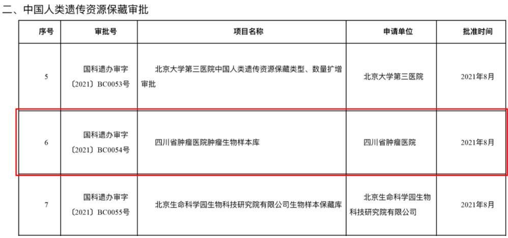 医院|四川首家！这家医院的肿瘤样本库获“保藏行政许可”