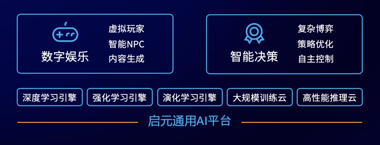 数字娱乐|独家首发丨「启元世界」获3亿元A轮投资，加速构建数字时代通用AI基础设施