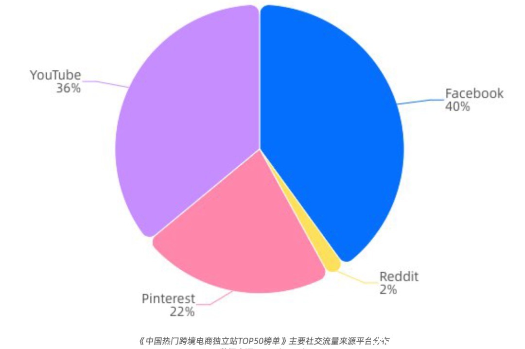 跨境电商|这门一年接近15万亿的生意，张一鸣终于盯上了贝索斯