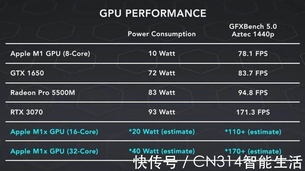 gpu|苹果iPad mini6机模曝光 Mac mini或延迟发布