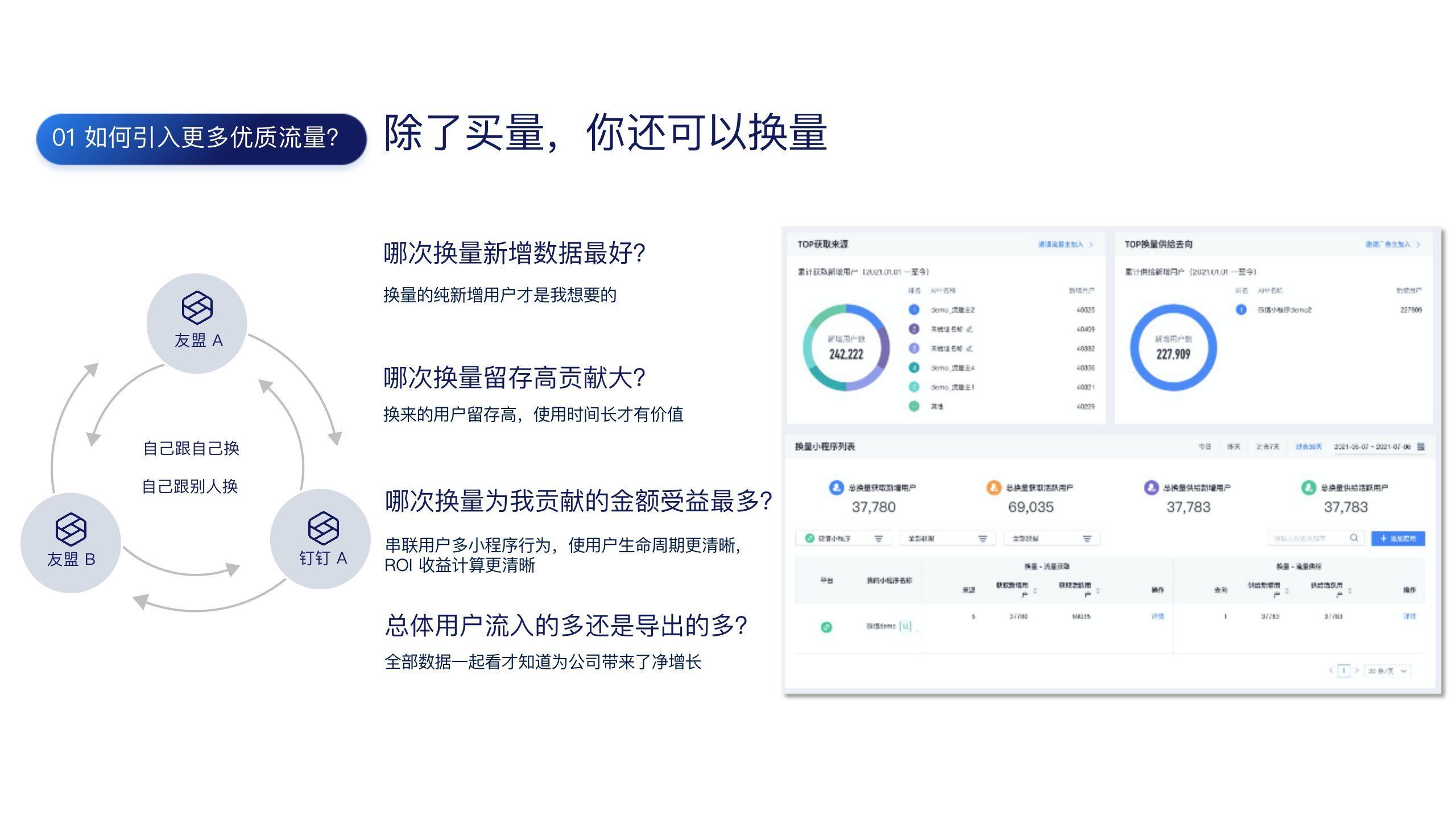 数据增长|用户旅程下的数据增长实践