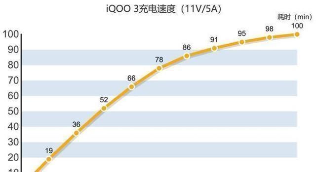 游戏|哪款5G手机既能玩得爽还能玩得久iQOO3或是你不二之选