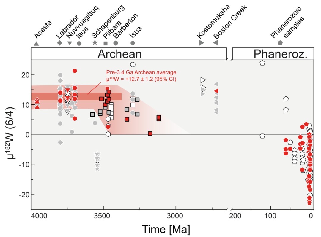 PNAS:W同位素制约地球早期地幔对流模式