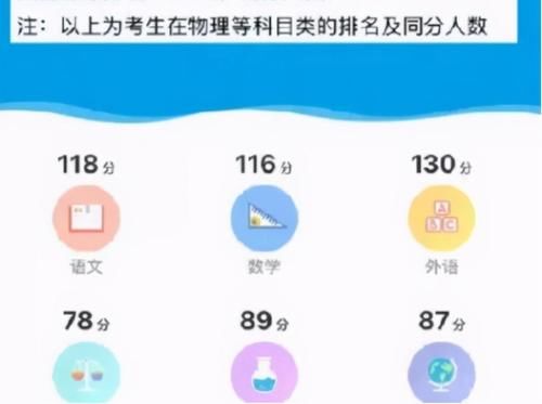 8省联考分数公布！江苏728是最高分？不愧是传说中“苏大强”