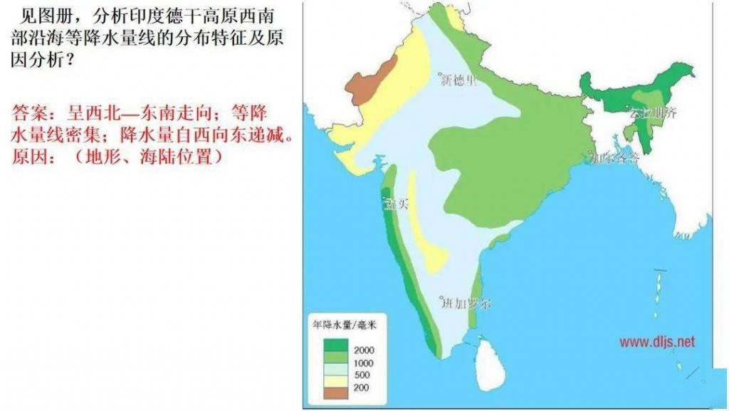 世界气候类型（高三一轮复习）