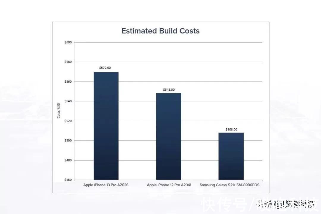 iphone|iPhone13 成本曝光，苹果又赚翻了？