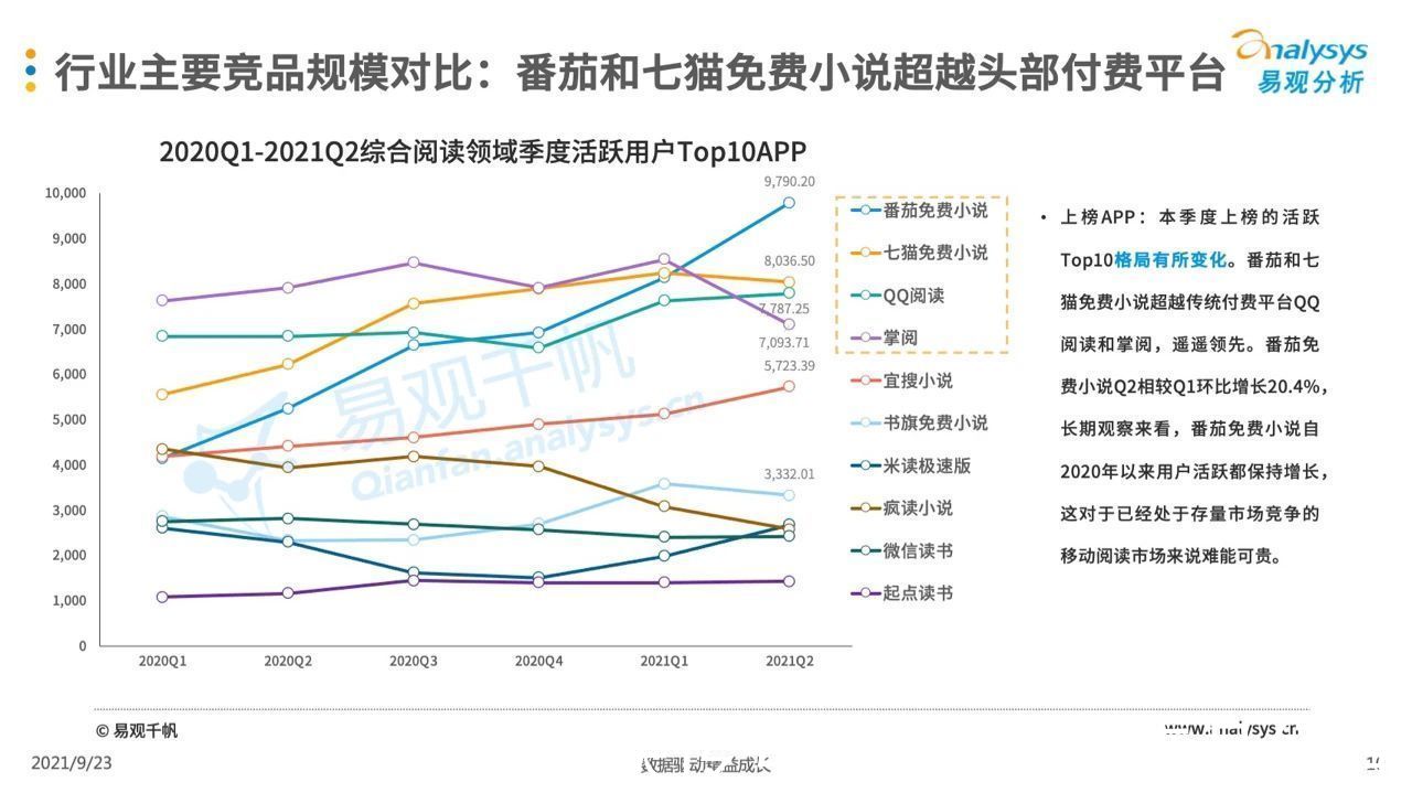 季度|2021年第二季度中国移动阅读市场季度盘点