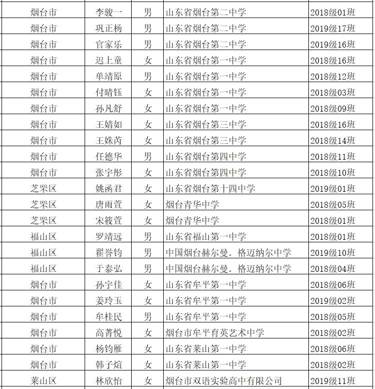 荣誉|烟台这些学生和班集体获评省级荣誉！快看有你认识的吗？