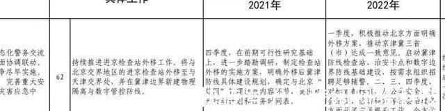 北三县|2022年北三县（燕郊、大厂、香河）进京检查站将东移