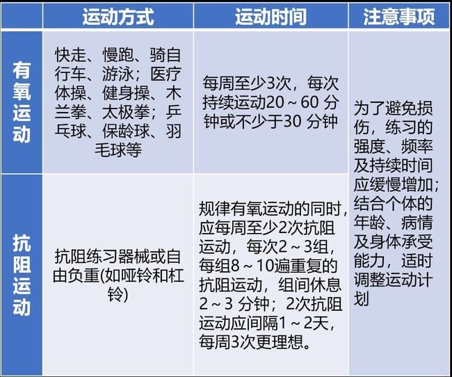 血糖|你是不是已经处于糖尿病前期了？