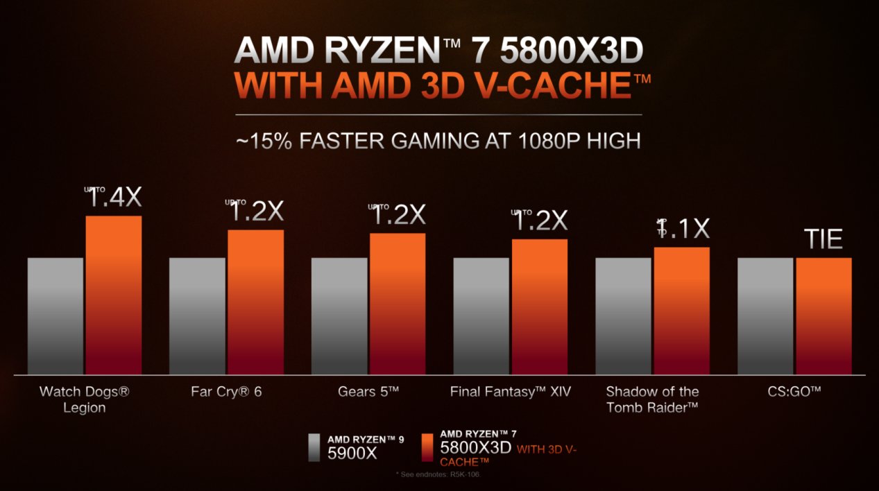 cpu|AMD 发布锐龙 6000 系列移动处理器：全面升级 Zen 3 + 和 RDNA 2