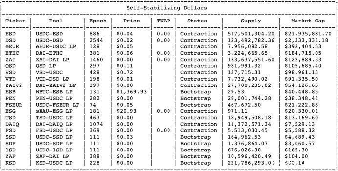 sSafeDollar遭受攻击归零，Polygon生态即将迎来黑客季？